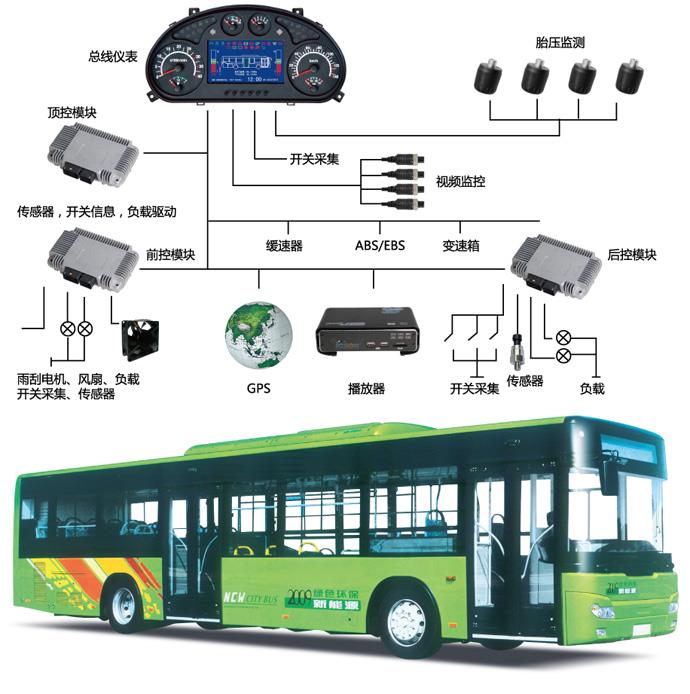 纯 电动 车, 混合动力车 CAN 总线 系统 .jpg 纯电动车、混合动力车CAN总线系统.jpg